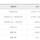 일진하이솔루스, IBKS제16호스팩 공모주 청약 후기