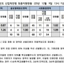현대청운고앞 | 2026 북일고, 현대청운고 최종접수율 + 전국 단위 자사고 현황 (12/10)
