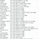 싱글골프존(2층) 이미지