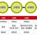 3G이동통신 이미지