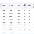 마포대진유치원 이미지