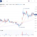 에스엘에스바이오 이미지