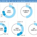 [생활화학제품의 역습]2 출근 전 쓰는 제품만 12개, ‘호모 케미쿠스’ 이미지