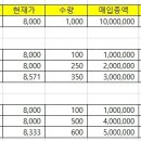 12/14 종목줄이기(비중줄이기) 공부론... 이미지