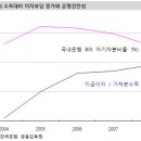 집값전망과 금융위험 이미지