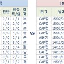 27일 A매치 분석 프리뷰 이미지