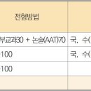 [2024 대입] &#39;치의예과&#39; 논술전형 핵심정보! 이미지