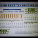 용문태권도장 이미지