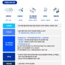 2024 상반기 동원그룹 신입 채용 - 기업분석/자소서 문항 분석(PDF 공유)