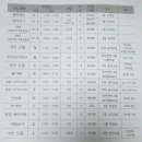 천연동자치회관 이미지