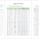 일죽인력 이미지
