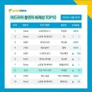 [화제성 VS.] '스맨파' 비드라마 9주 연속 1위…시청률은 1%대 이미지