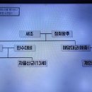 벌거벗은한국사 인수대비는 진짜 며느리를 쫓아냈나 3, 내훈 책을 쓴 인수대비와 며느리 숙의 윤씨 왕비 이미지