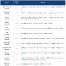 장정리 이미지