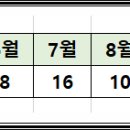 파나케이아주식회사