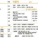 맘마쿡 이미지