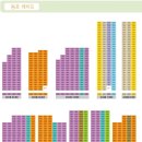 계룡더파크포레 | 계룡건설더파크포레 공공임대 모집공고 (양주시 임대주택)