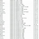 소망이 샘솟는 느티나무 한약국 | 양천구약국