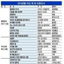 쿵쿵따 Daum카페