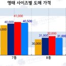 도매유통 이미지