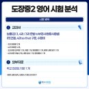 도장중 앞 네이버블로그