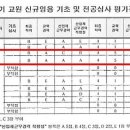 수원여대 이미지