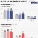 K２자동차정비 이미지