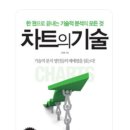 (주)지에스글로벌 | GS글로벌 강한 상승세를 보이는데 매수 타이밍일까?