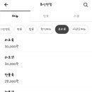 화신반점 이미지