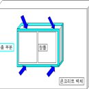 아파트 외벽 누수와 결로 문제, 아파트 외벽 누수 경로 분석하기-아파트 장수명화를 위한 방수 공사 계획 이미지