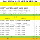 함평여자중학교 이미지