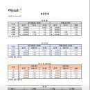 행복골프훈련소 잠실점 이미지