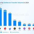 1%리버티커피 | [초보 필독] 2025 솔라나 스테이블코인 폭발 성장! 금융 허브로 도약하는 비밀, 떠나맛 가이드 (10만 뷰...