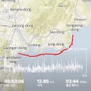 송정-＞해운대-＞광안리 12.85km 바다수영 이미지