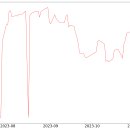 308003 이미지