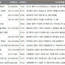 베스트태권도장2관