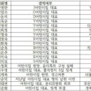 어린이집 원장 출신 구,시의원 40%이상이 ‘겸직’ 논란 이미지