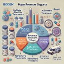 티바이오젠 이미지