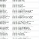 주식회사 송학부동산중개 이미지