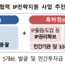 글로벌전략지원 이미지