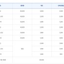 반다비체육센터 수영장 이미지