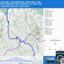전남 영암 월출산《경포대탐방지원센터~바람재~베틀굴~구정봉~삼층석탑~마애여래좌상~용암사지~부도~대곡제~기찬랜드주차장》gpx [참고용] 이미지