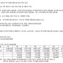 [세이브더칠드런] 2023년 위기아동지원사업(상시) 이미지