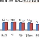 엘비이앤씨 이미지