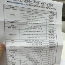 전하어린이집 | 대구 산후도우미 업체 디어케어 : 둘째 출산 이용 후기
