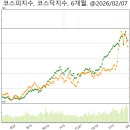 (주)삼표에너지 이미지