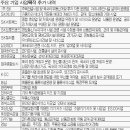 레저네트웍스
