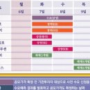 케이에스에프12호선박투자회사 | 5월 2주차 공모주 청약 및 상장 일정 / 4월 수익 결산