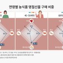 장년축산 이미지