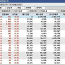 피앤씨정보통신 이미지